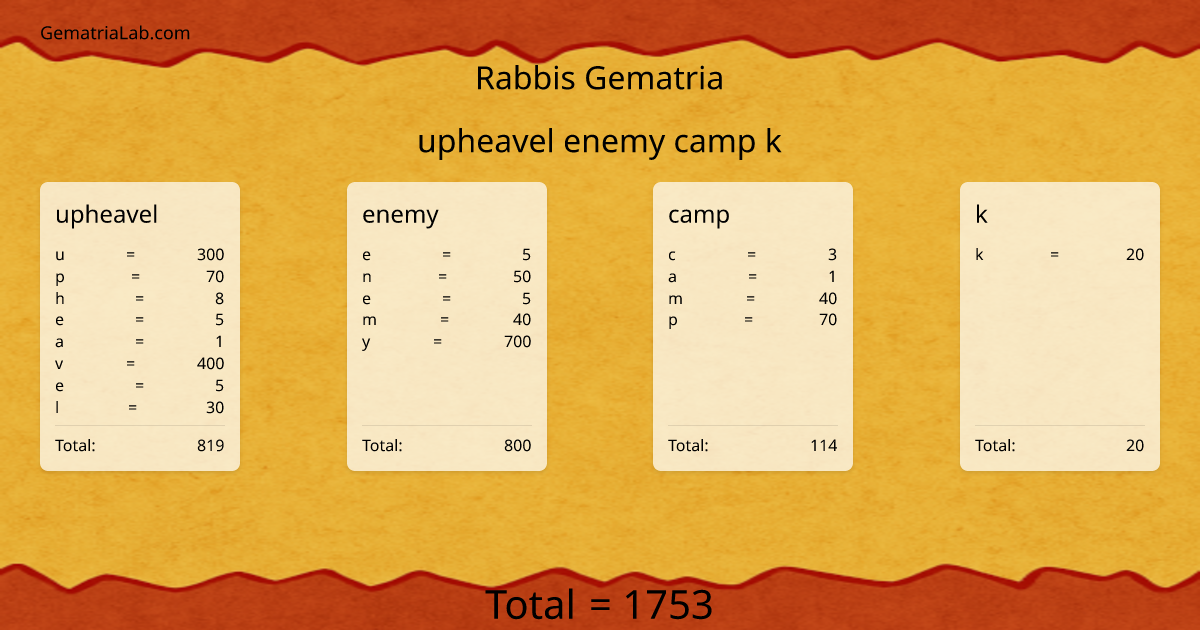 upheavel enemy camp k in rabbis Gematria
